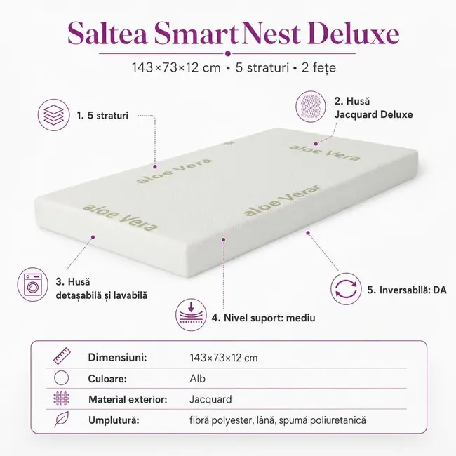 Saltea SmartNest Deluxe 143x73x12 cm in 5 straturi cu 2 fete pentru paturi - ASC6427968008741