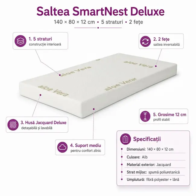 Saltea SmartNest Deluxe 140x80x12 cm in 5 straturi cu 2 fete pentru paturi - ASC6427968008758