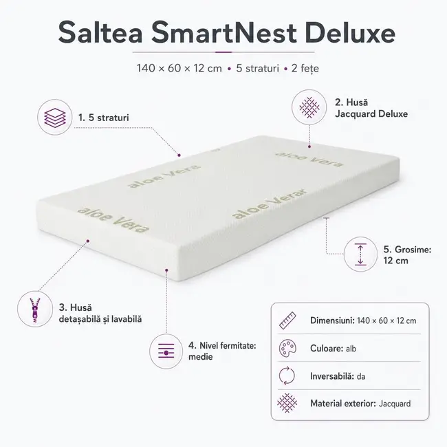 Saltea SmartNest Deluxe 140x60x12 cm in 5 straturi cu 2 fete pentru paturi - ASC6427968008765