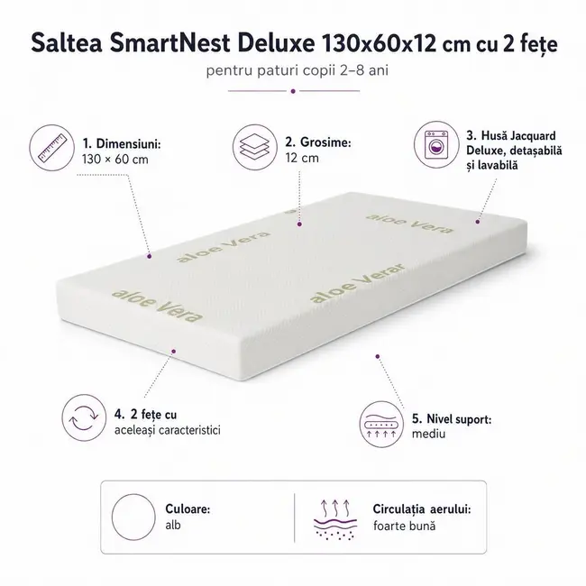 Saltea SmartNest Deluxe 130x60x12cm cu 2 fete - pentru paturile 2-8 ani - ASC6427968008772