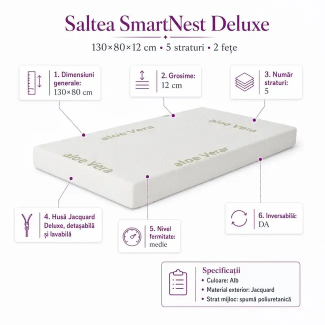 Saltea SmartNest Deluxe 130x80x12 cm in 5 straturi cu 2 fete pentru paturi - ASC6427968008789