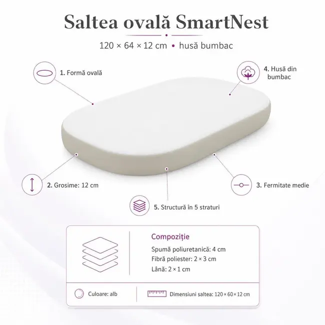 Saltea ovala SmartNest 120x64x12 cm in 5 straturi, husa bumbac - ASC6427968128272