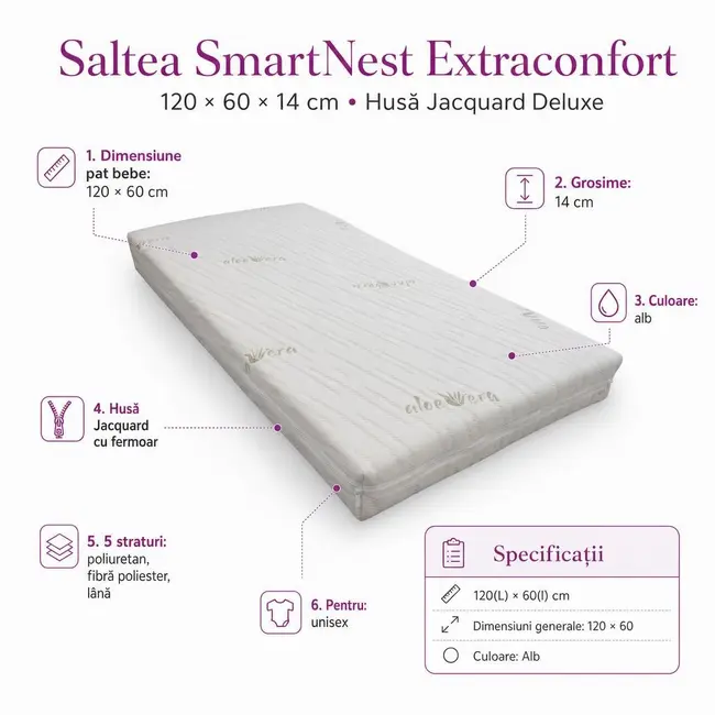 Saltea SmartNest Extraconfort 120x60x14 cm cu husa de Jacquard Deluxe pentru pat bebe - ASC6427968009144