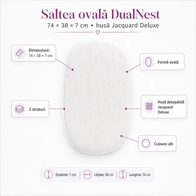 Saltea ovala DualNest 74x38x7 cm in 3 straturi, husa Jacquard Deluxe - ASC6427968009311