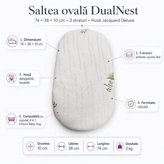 Saltea ovala DualNest 74x38x10 cm in 3 straturi, husa Jacquard Deluxe, compatibila Chicco Baby Hug - ASC6427968009342