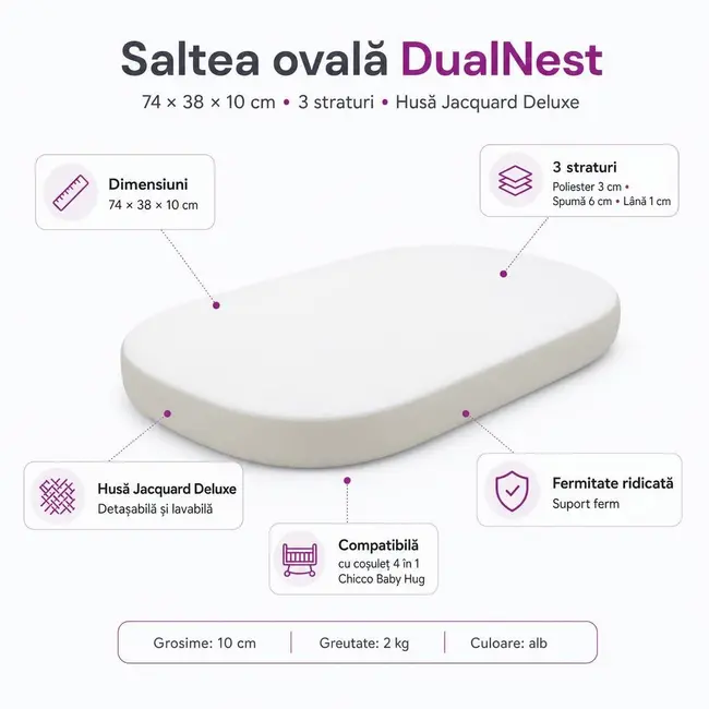Saltea ovala DualNest 74x38x10 cm in 3 straturi, husa Jacquard Deluxe, compatibila Chicco Baby Hug - ASC6427968009342