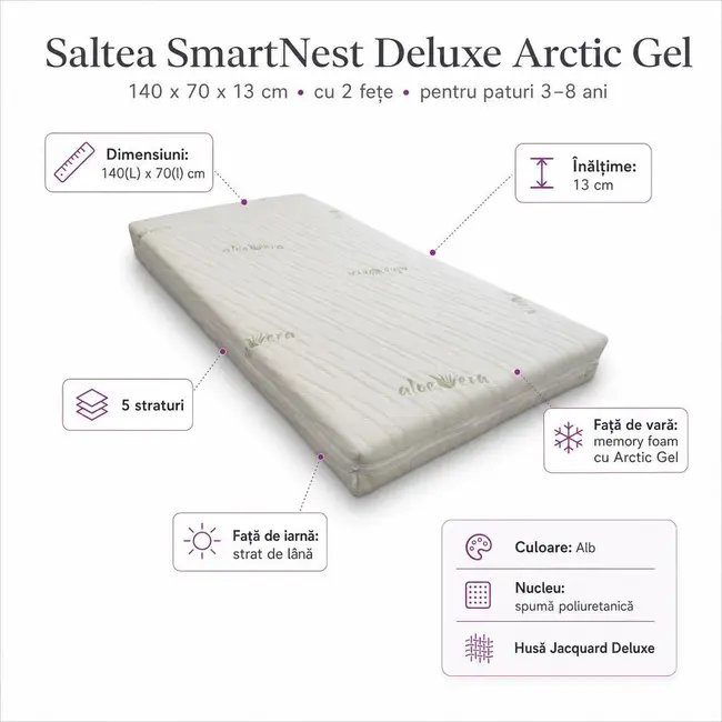 Saltea SmartNest Deluxe Arctic Gel 140x70x13cm cu 2 fete pentru paturile 3-8 ani - ASC6427968007836