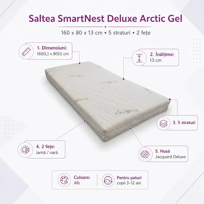 Saltea SmartNest Deluxe Arctic Gel 160x80x13 cm in 5 straturi cu 2 fete pentru paturile 3-12 ani - ASC6427968009922