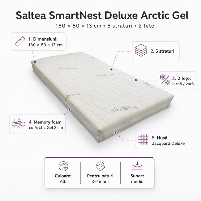 Saltea SmartNest Deluxe Arctic Gel 180x80x13 cm in 5 straturi cu 2 fete pentru paturile 3-16 ani - ASC6427968009939