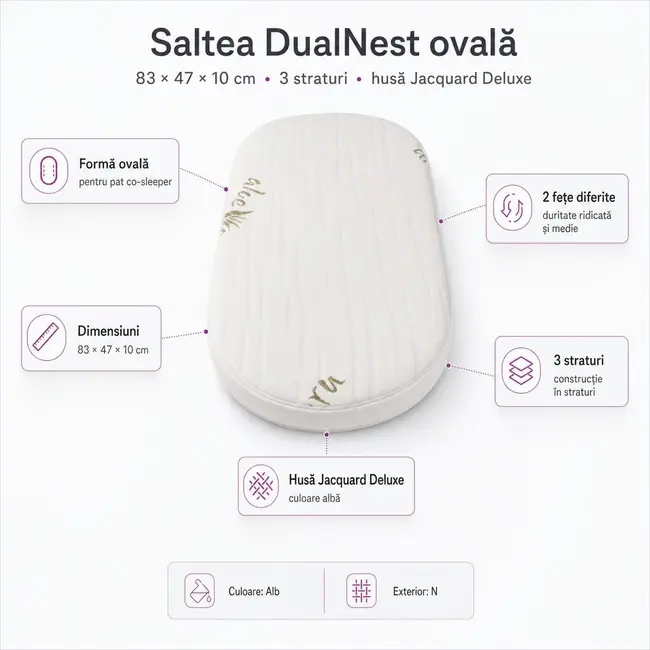 Saltea Dualnest ovala 83x47x10 cm in 3 straturi pentru pat co-slepper, 2 fete diferite, husa Jacquard Deluxe - ASC6427968020088