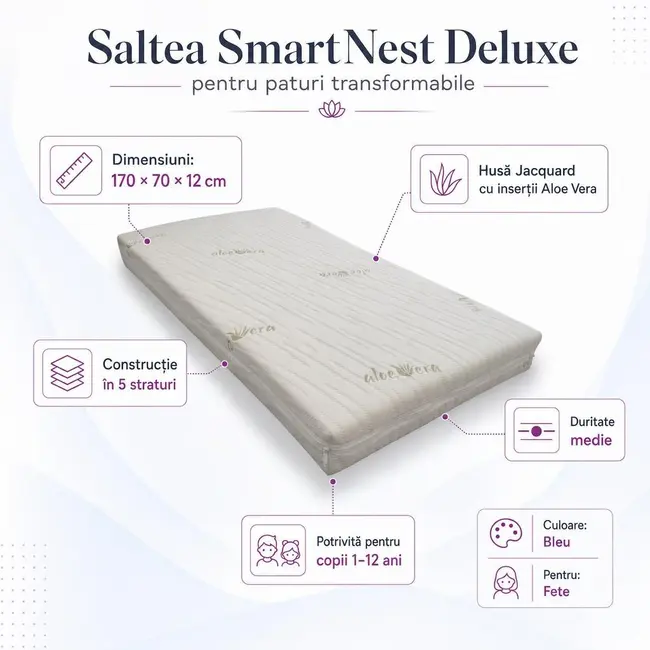 Saltea SmartNest Deluxe pentru paturi transformabile 170/70/12cm cu husa Jacquard - ASC6427968020125