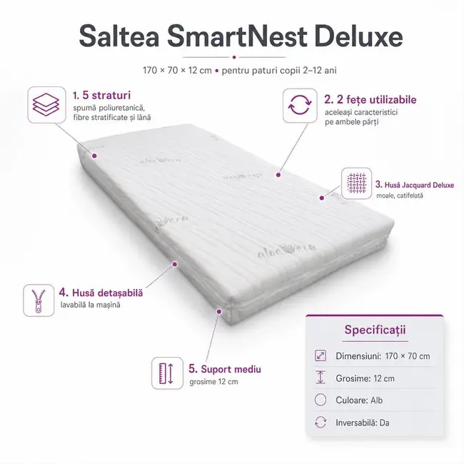 Saltea SmartNest Deluxe 170x70x12 cm in 5 straturi cu 2 fete pentru paturile 2-12 ani - ASC6427968020156