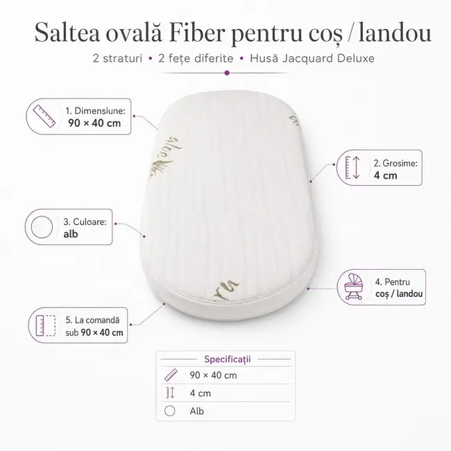 Saltea Ovala Fiber in 2 straturi pentru cos / landou orice dimensiune sub 90x40x4 cm , 2 fete diferite, husa Jacquard Deluxe - ASC6427968020439