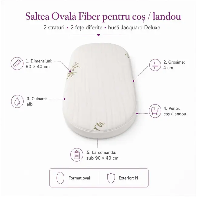 Saltea Ovala Fiber in 2 straturi pentru cos / landou orice dimensiune sub 90x40x4 cm , 2 fete diferite, husa Jacquard Deluxe - ASC6427968020439