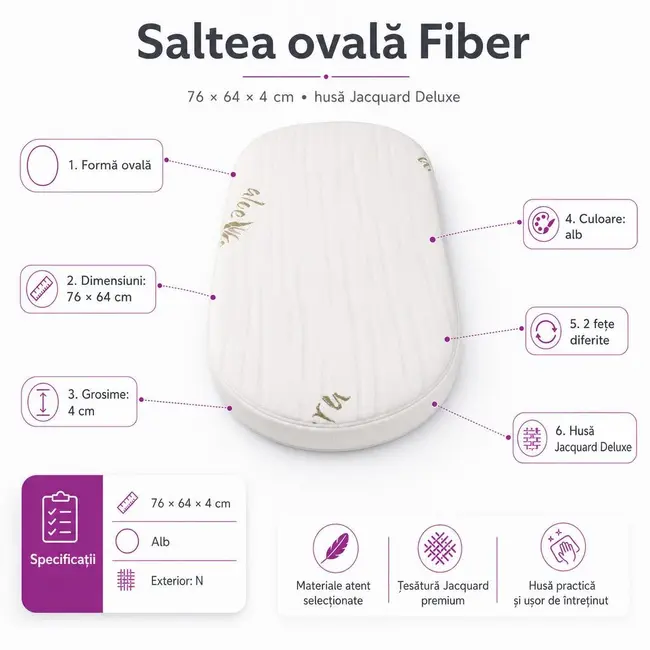Saltea Ovala Fiber 76x64x4 cm in 2 straturi  pentru cos / patut, 2 fete diferite, husa Jacquard Deluxe - ASC6427968020460