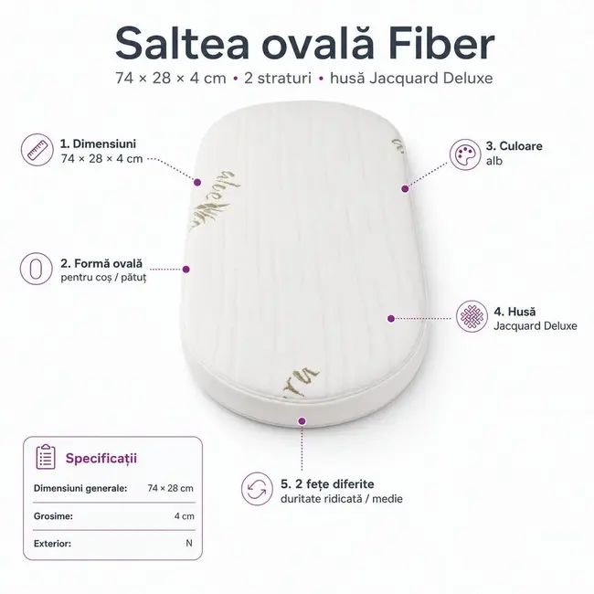 Saltea Ovala Fiber 74x28x4 cm in 2 straturi  pentru cos / patut, 2 fete diferite, husa Jacquard Deluxe - ASC6427968020477