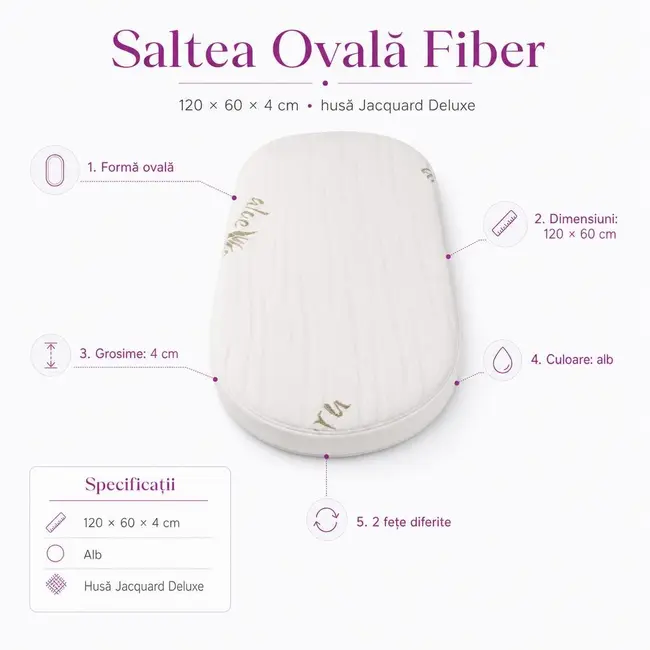 Saltea Ovala Fiber 120x60x4 cm in 2 straturi  pentru cos / patut, 2 fete diferite, husa Jacquard Deluxe - ASC6427968020484