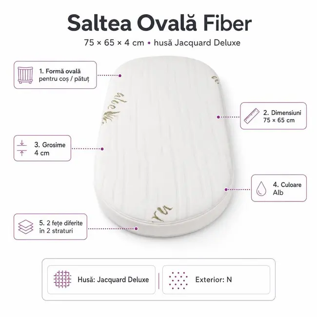 Saltea Ovala Fiber 75x65x4 cm in 2 straturi  pentru cos / patut , 2 fete diferite, husa Jacquard Deluxe - ASC6427968020507