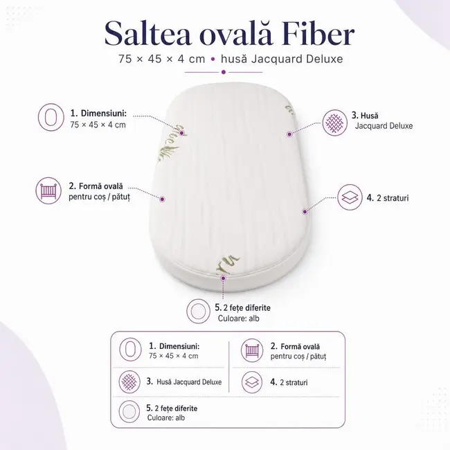 Saltea Ovala Fiber 75x45x4 cm in 2 straturi  pentru cos / patut , 2 fete diferite, husa Jacquard Deluxe - ASC6427968020521