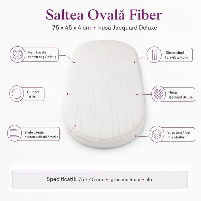 Saltea Ovala Fiber 75x45x4 cm in 2 straturi  pentru cos / patut , 2 fete diferite, husa Jacquard Deluxe - ASC6427968020521