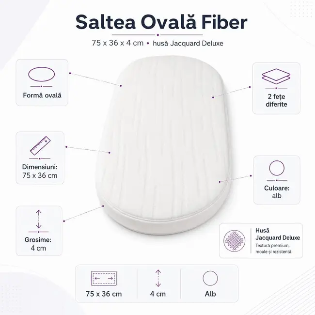 Saltea Ovala Fiber 75x36x4 cm in 2 straturi  pentru cos / patut , 2 fete diferite, husa Jacquard Deluxe - ASC6427968020538
