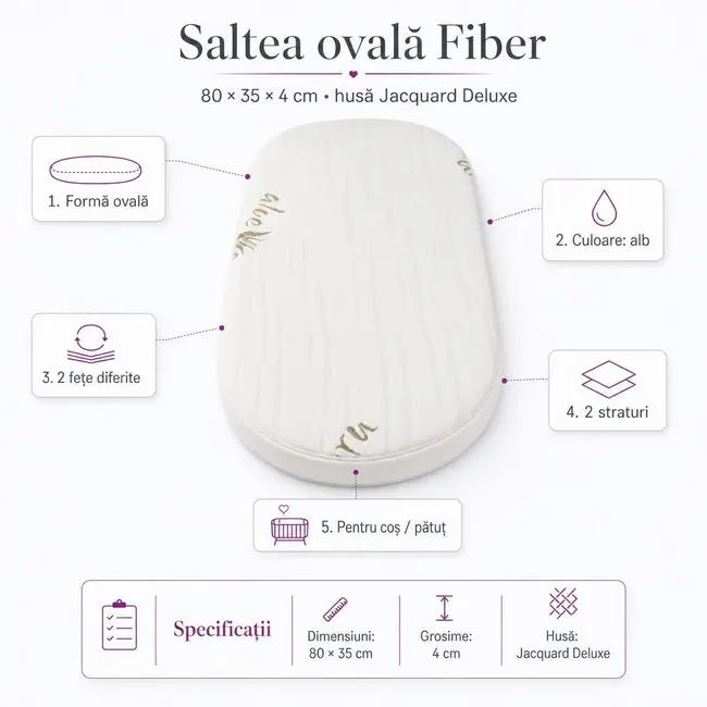 Saltea Ovala Fiber 74x64x4 cm in 2 straturi  pentru cos / patut , 2 fete diferite, husa Jacquard Deluxe - ASC6427968020569