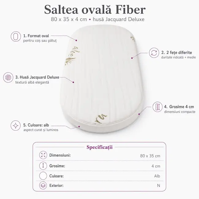Saltea Ovala Fiber 80x35x4 cm in 2 straturi  pentru cos / patut , 2 fete diferite, husa Jacquard Deluxe - ASC6427968020545