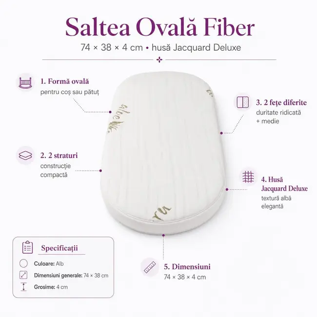 Saltea Ovala Fiber 74x38x4 cm in 2 straturi  pentru cos / patut , 2 fete diferite, husa Jacquard Deluxe - ASC6427968020552