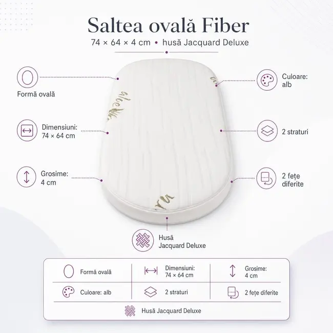 Saltea Ovala Fiber 74x64x4 cm in 2 straturi  pentru cos / patut , 2 fete diferite, husa Jacquard Deluxe - ASC6427968020569