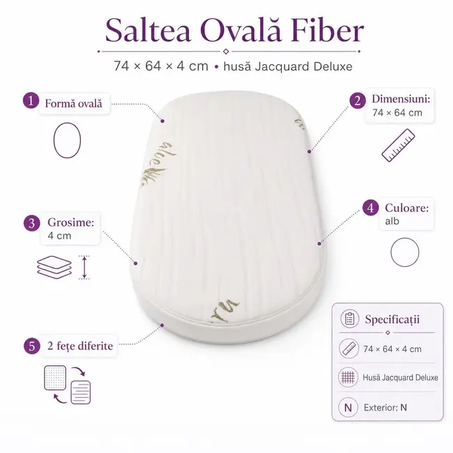 Saltea Ovala Fiber 74x64x4 cm in 2 straturi  pentru cos / patut , 2 fete diferite, husa Jacquard Deluxe - ASC6427968020569