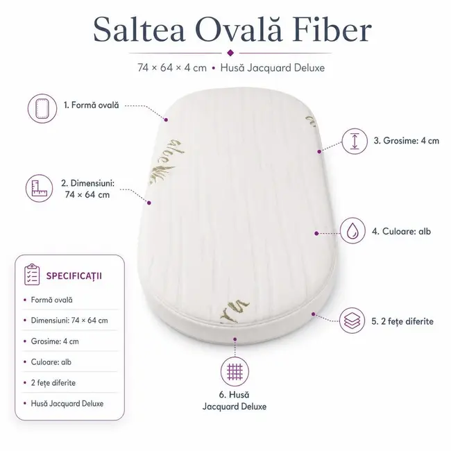 Saltea Ovala Fiber 74x64x4 cm in 2 straturi  pentru cos / patut , 2 fete diferite, husa Jacquard Deluxe - ASC6427968020569