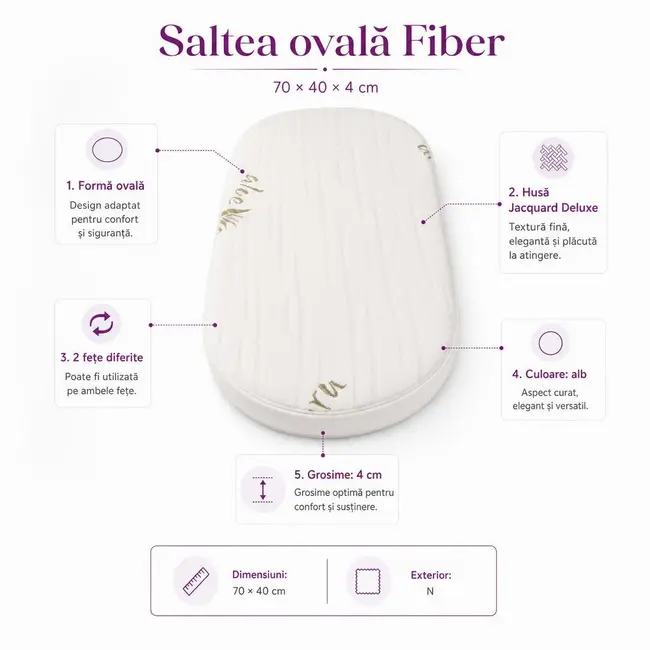 Saltea Ovala Fiber 70x40x4 cm in 2 straturi  pentru cos / patut , 2 fete diferite, husa Jacquard Deluxe - ASC6427968020583