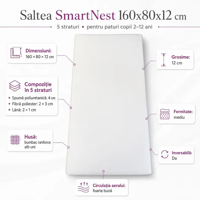 Saltea SmartNest 160x80x12 cm in 5 straturi pentru paturi copii 2-12 ani, husa bumbac ranforce alb uni - ASC6427968020590