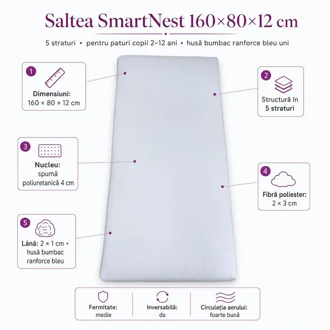 Saltea SmartNest 160x80x12 cm in 5 straturi pentru paturi copii 2-12 ani, husa bumbac ranforce bleu uni - ASC6427968020606