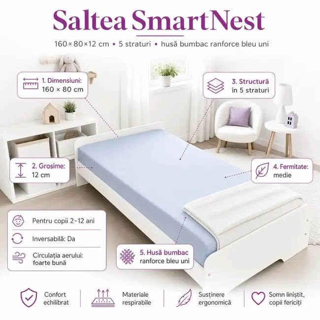 Saltea SmartNest 160x80x12 cm in 5 straturi pentru paturi copii 2-12 ani, husa bumbac ranforce bleu uni - ASC6427968020606