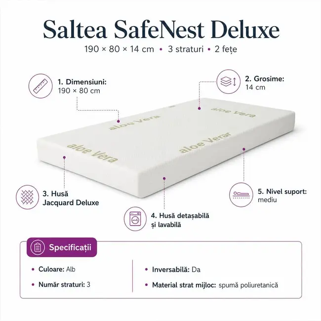 Saltea SafeNest Deluxe 190x80x14 cm in 3 straturi cu 2 fete pentru paturi - ASC6427968020620