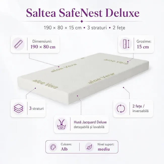 Saltea SafeNest Deluxe 190x80x15 cm in 3 straturi cu 2 fete pentru paturi - ASC6427968020651