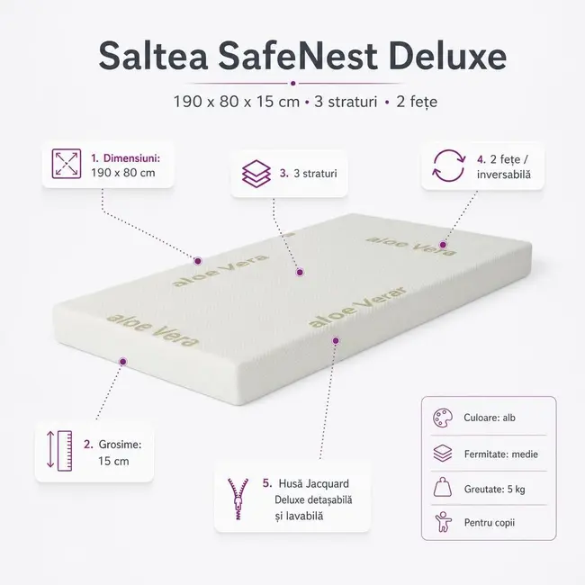 Saltea SafeNest Deluxe 190x80x15 cm in 3 straturi cu 2 fete pentru paturi - ASC6427968020651