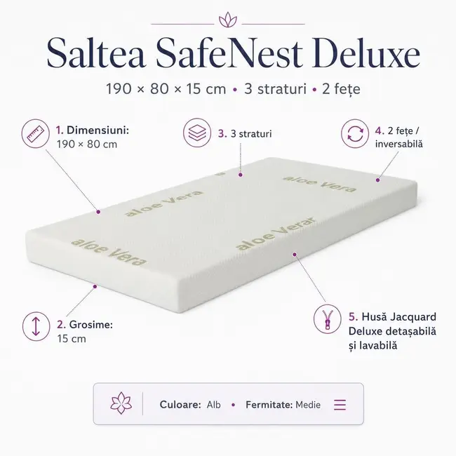 Saltea SafeNest Deluxe 190x80x15 cm in 3 straturi cu 2 fete pentru paturi - ASC6427968020651