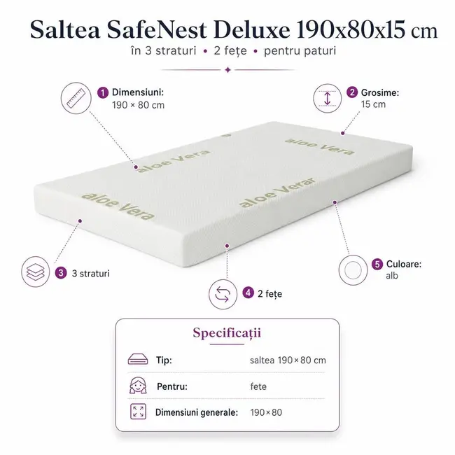 Saltea SafeNest Deluxe 190x80x15 cm in 3 straturi cu 2 fete pentru paturi - ASC6427968020651