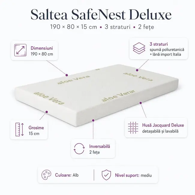 Saltea SafeNest Deluxe 190x80x15 cm in 3 straturi cu 2 fete pentru paturi - ASC6427968020651