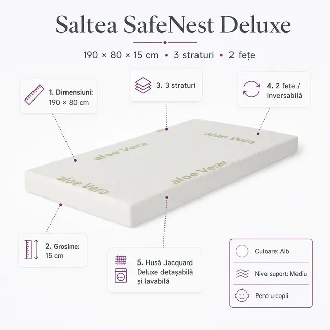 Saltea SafeNest Deluxe 190x80x15 cm in 3 straturi cu 2 fete pentru paturi - ASC6427968020651