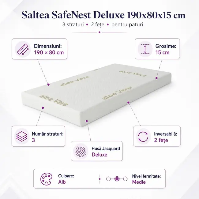 Saltea SafeNest Deluxe 190x80x15 cm in 3 straturi cu 2 fete pentru paturi - ASC6427968020651