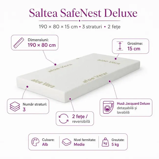 Saltea SafeNest Deluxe 190x80x15 cm in 3 straturi cu 2 fete pentru paturi - ASC6427968020651