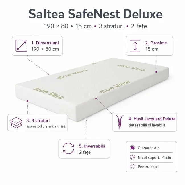 Saltea SafeNest Deluxe 190x80x15 cm in 3 straturi cu 2 fete pentru paturi - ASC6427968020651
