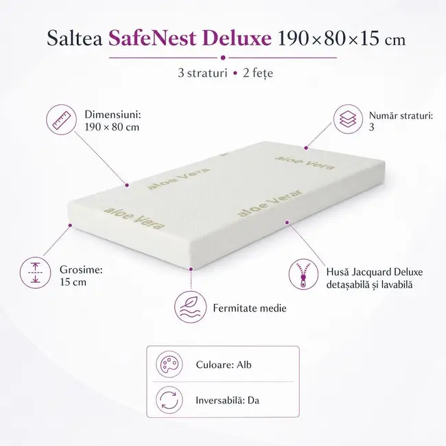 Saltea SafeNest Deluxe 190x80x15 cm in 3 straturi cu 2 fete pentru paturi - ASC6427968020651