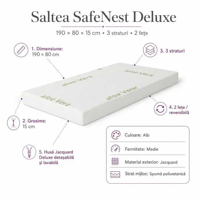 Saltea SafeNest Deluxe 190x80x15 cm in 3 straturi cu 2 fete pentru paturi - ASC6427968020651