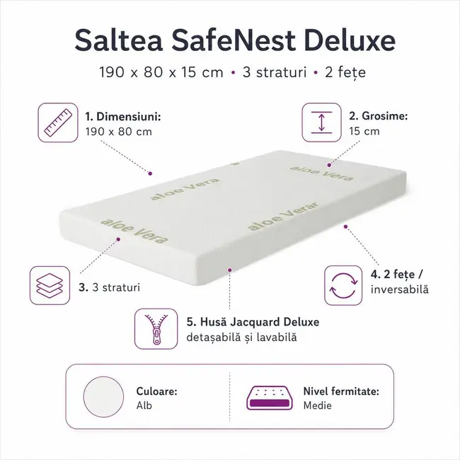 Saltea SafeNest Deluxe 190x80x15 cm in 3 straturi cu 2 fete pentru paturi - ASC6427968020651
