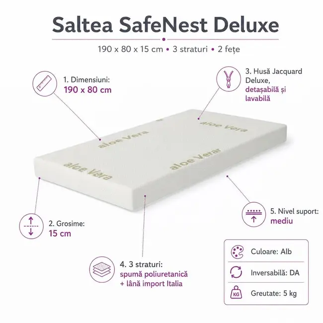 Saltea SafeNest Deluxe 190x80x15 cm in 3 straturi cu 2 fete pentru paturi - ASC6427968020651