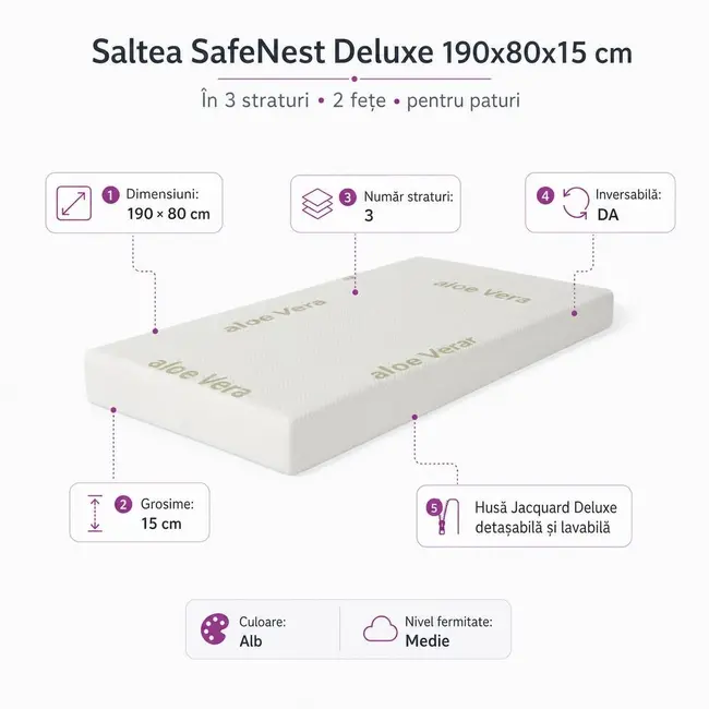 Saltea SafeNest Deluxe 190x80x15 cm in 3 straturi cu 2 fete pentru paturi - ASC6427968020651